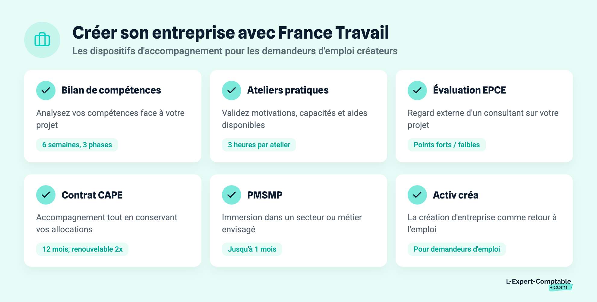 Créer son entreprise avec France Travail